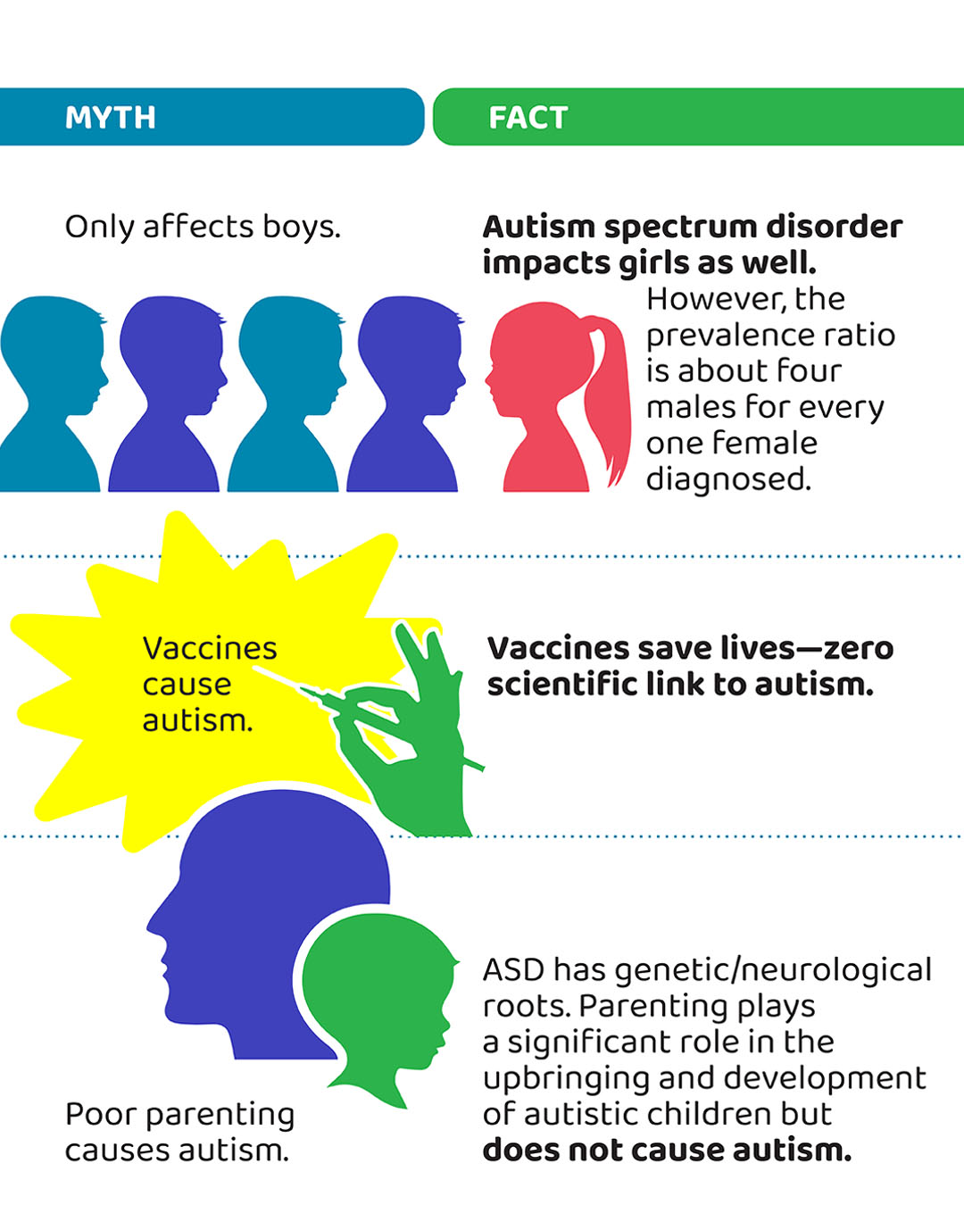 World Autism Awareness Day on April 2nd