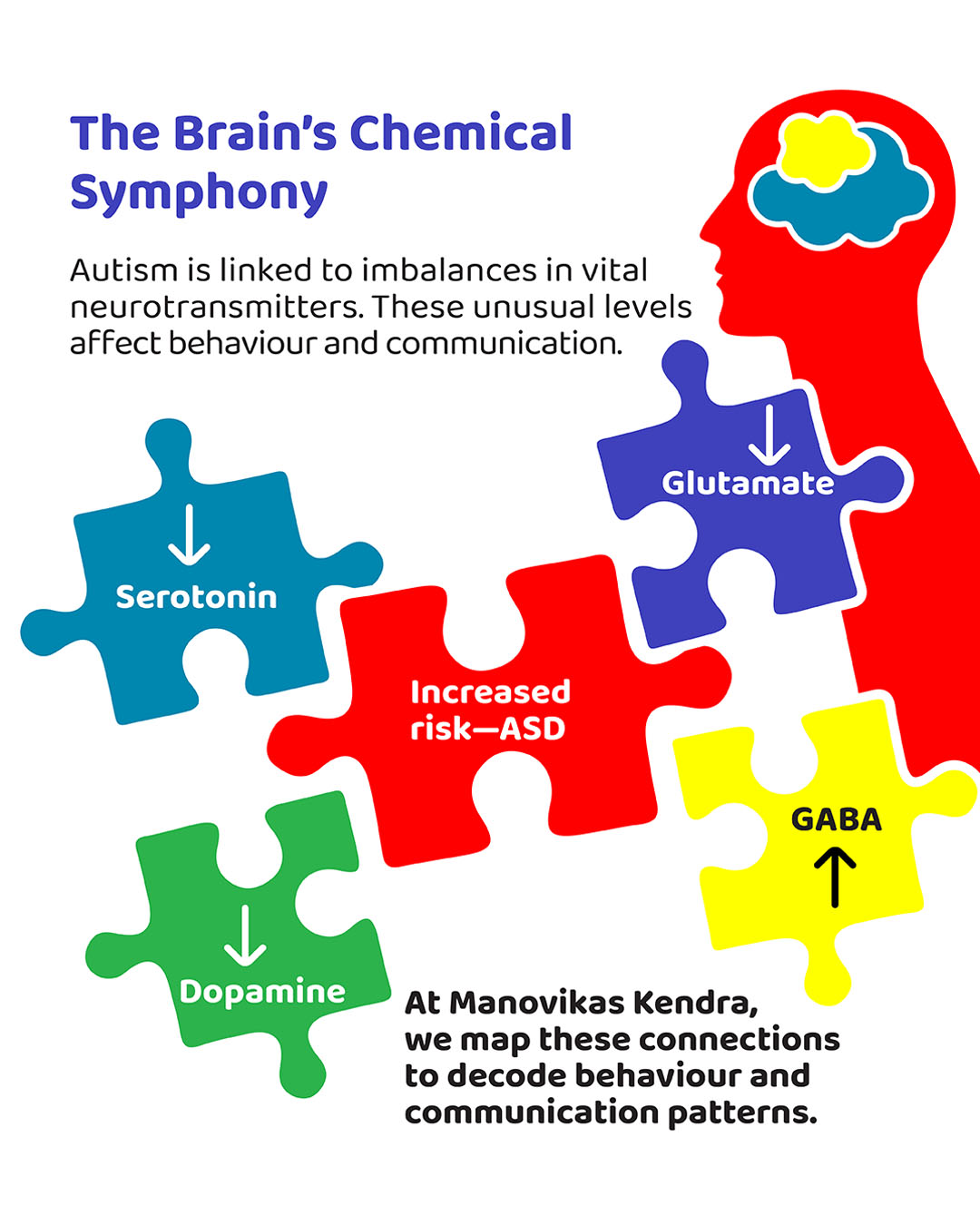 Autism awareness starts with acceptance